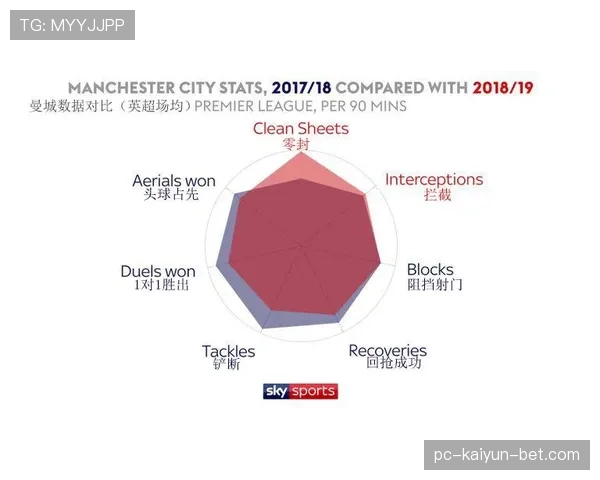 曼城进攻效率下滑问题显现，近期状态波动对争冠形势产生影响