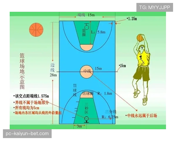新手必看：篮球比赛中三分线规则的完整解析