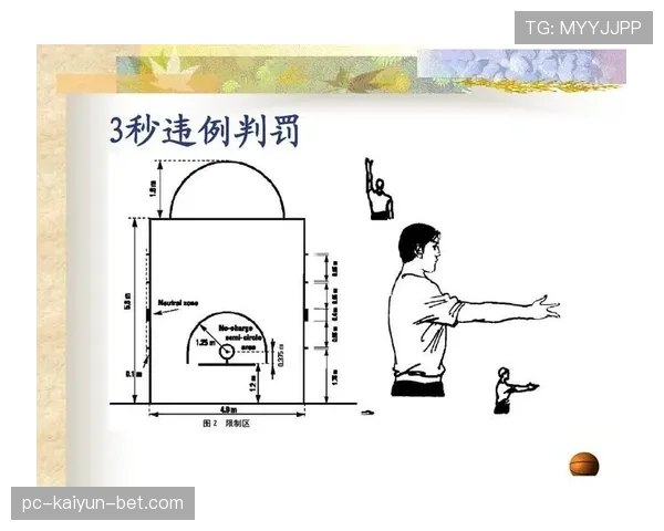 篮球规则解读：什么是持球启动规则，它如何影响进攻合法性？