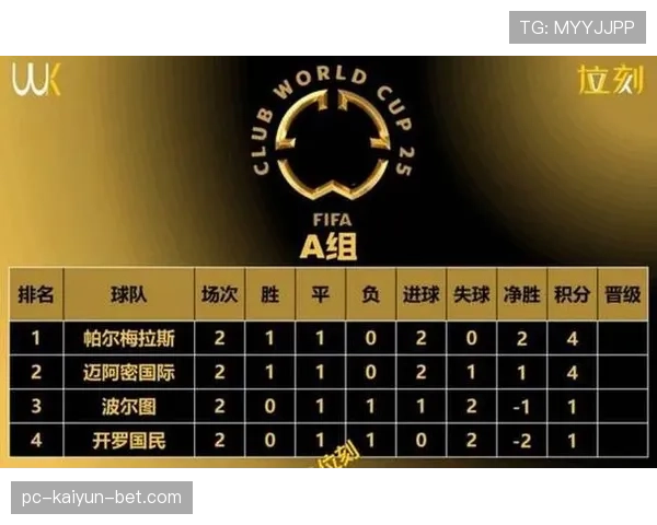 2026世界杯48队如何产生参赛名额和最终32强晋级规则 2026世界杯48队如何产生参赛名额和最终32强晋级规则