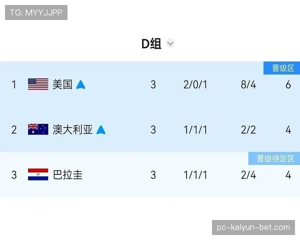 巴拉圭进入世界杯32强:第三名身份完成出线 巴拉圭进入世界杯32强:第三名身份完成出线